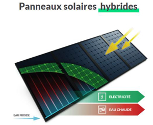 Panneaux solaires hybrides   
