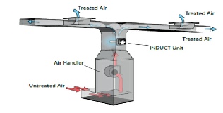 Système Induct 10000 Green AirTek Assainisseur d’air Destructeur des odeurs